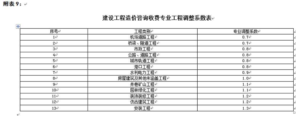 湖南工程造價,湖南造價咨詢,湖南建德工程造價咨詢有限公司